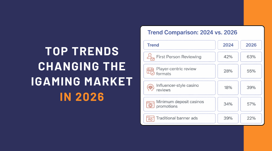 Top Trends Changing the iGaming Market in 2026